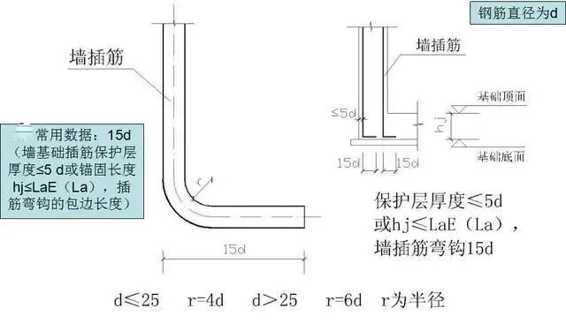 学会这钢筋算量“黄金30条”，还有啥不会算！