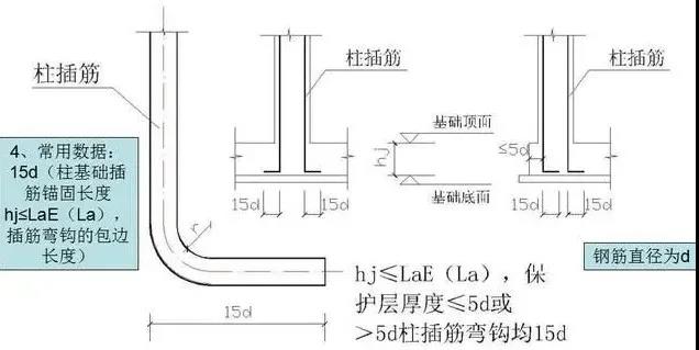 钢筋工程常用数据盘点-第1章