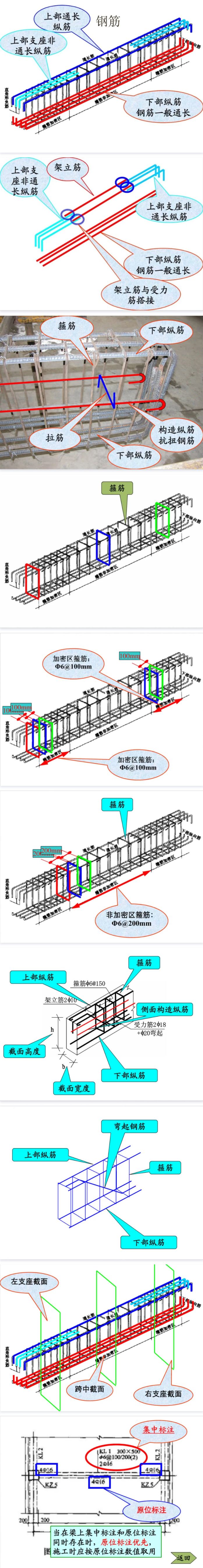 钢筋三维高清立体识图,都标注的这么清楚明了