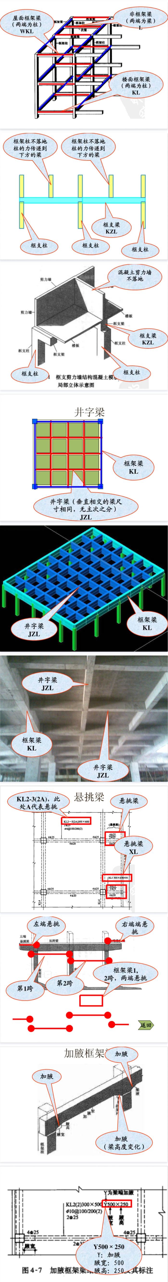 钢筋三维高清立体识图,都标注的这么清楚明了