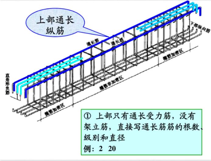 钢筋三维高清立体识图,都标注的这么清楚明了